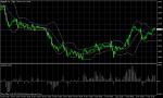 GBP/USD December 7, 2010